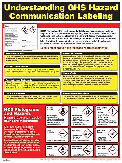 ComplyRight™ Hazardous Material Posters, Understanding GHS Hazard Communication Labeling (W0720)