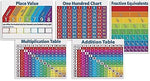 Teacher's Friend® Bulletin Board Set, Primary Math Charts