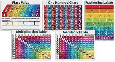 Teacher's Friend® Bulletin Board Set, Primary Math Charts