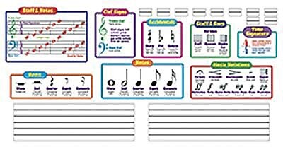 Bulletin Board Sets, Music Symbols