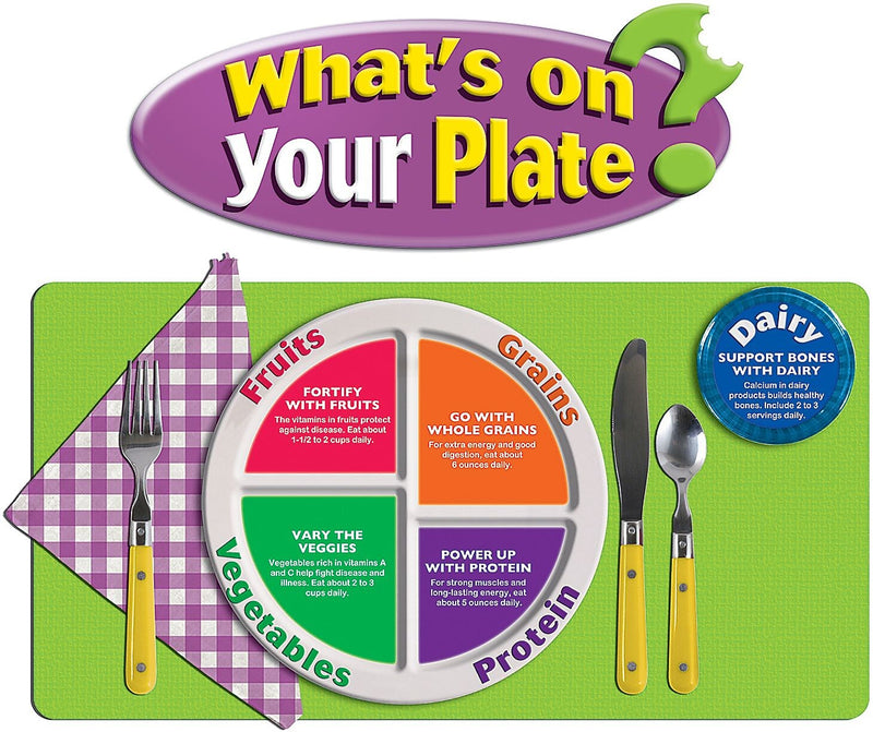 What's on Your Plate? Bulletin Board Set