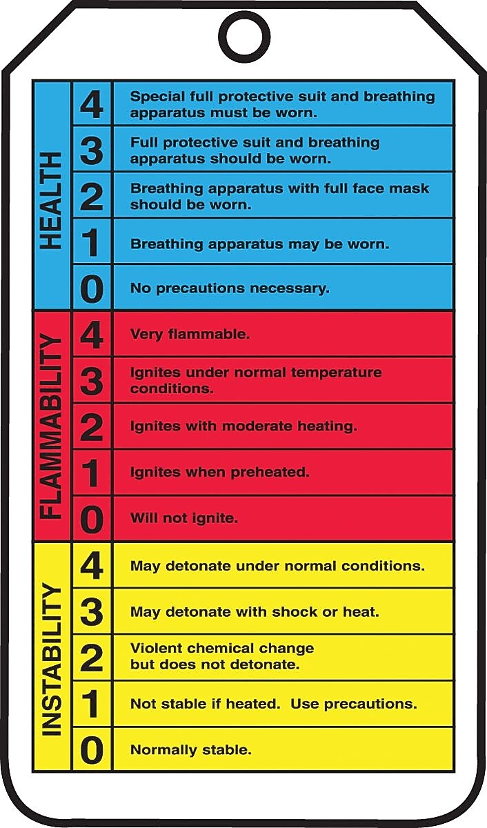 Accuform RP-Plastic Hazardous Material Tag "NFPA Diamond..", Blue/Red/Yellow/Black On White, 25/Pack (THS101PTP)
