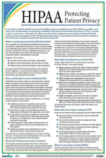 ComplyRight™ HIPAA Protecting Patient Privacy Poster (A2126)