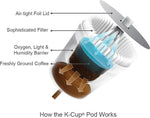 Green Mountain Coffee® Island Coconut® Coffee K-Cup® Pods, 96/Ct