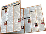 BarCharts, Inc. - QuickStudy® American History Reference Set