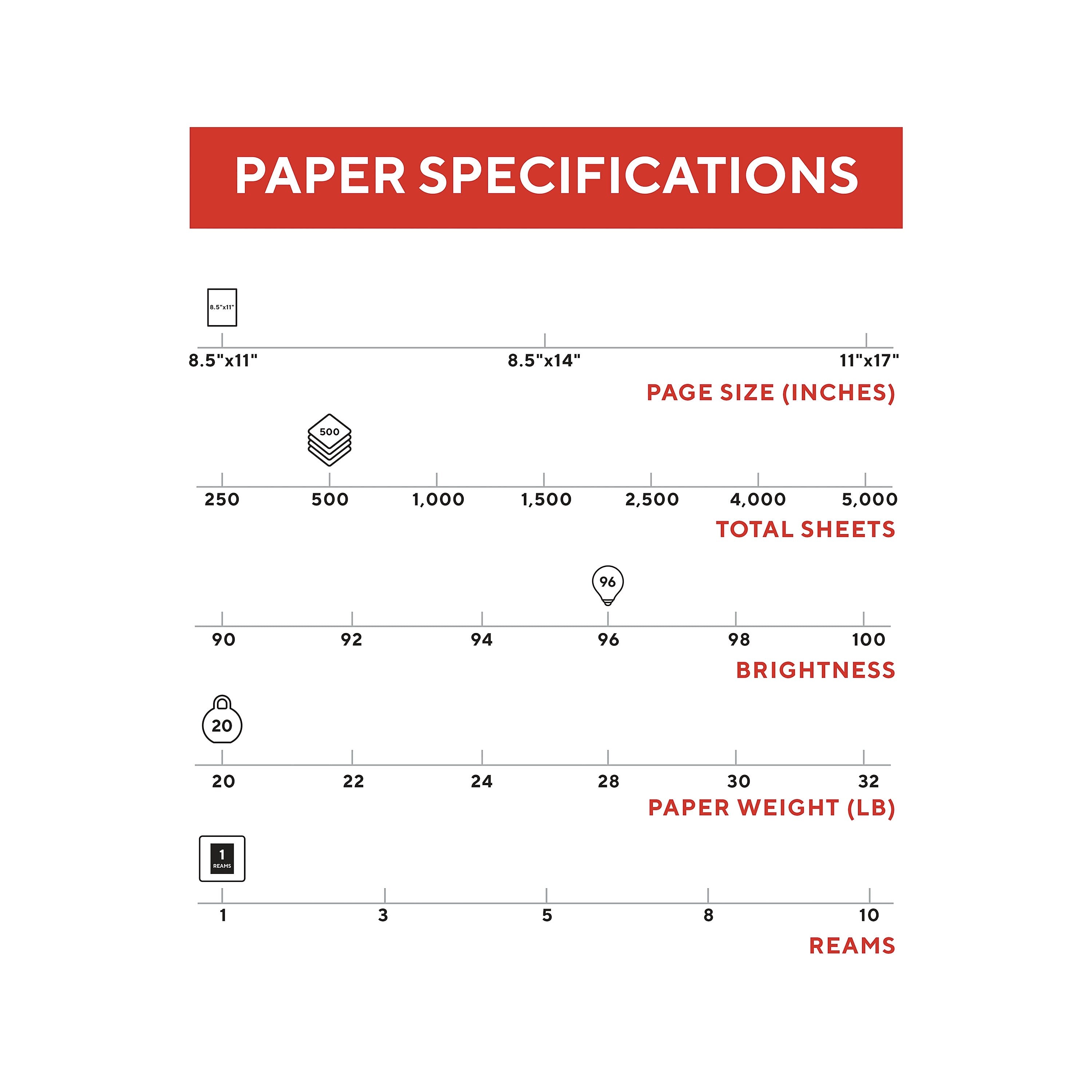 TRU RED™ 8.5" x 11" Multipurpose Paper, 20 lbs., 96 Brightness, 500 Sheets/Ream (TR56961)
