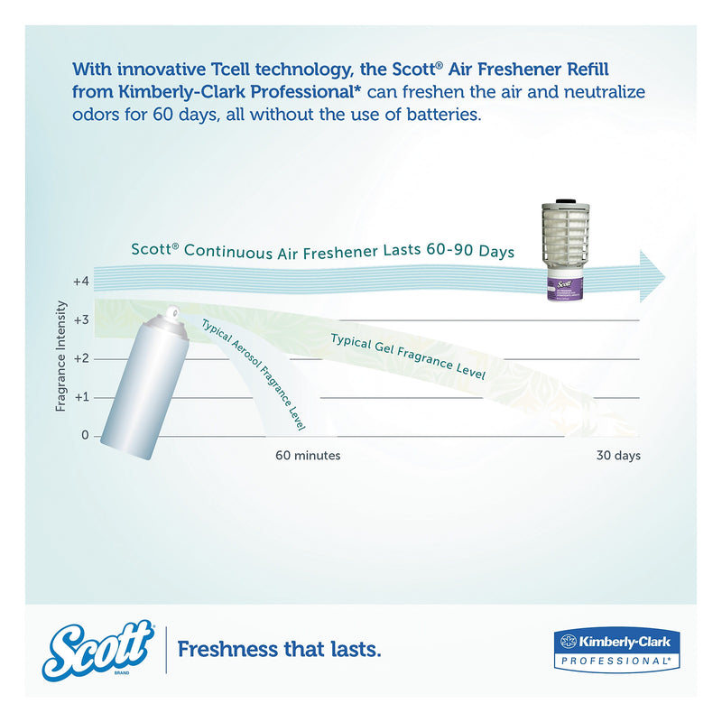 Scott Essential Continuous Air Freshener Refill, Summer Fresh, 48 mL Cartridge, 6/Carton (KCC12370)