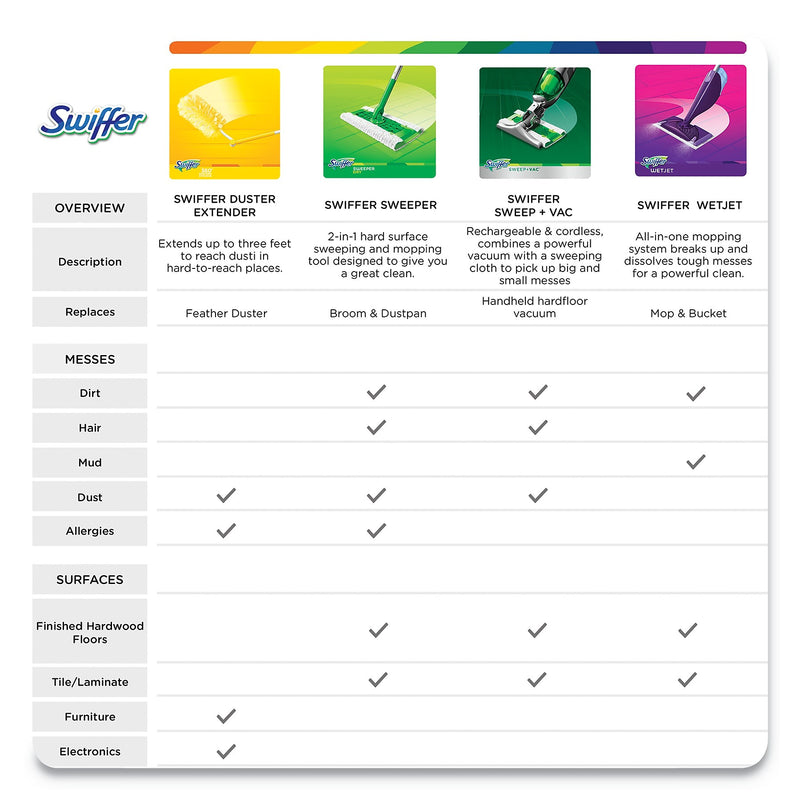 Swiffer WetJet System Cleaning-Solution Refill, Blossom Breeze Scent, 4/Carton (PGC77133)