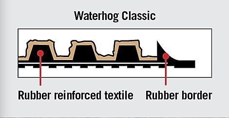 M+A Matting WaterHog Classic Entrance Mat, 35" x 23", Charcoal (2005423070)