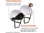 Ergodyne Skullerz 8974 Class E Safety Helmet with MIPS Technology, 6-Point Suspension, White (60200)