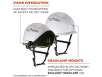 Ergodyne Skullerz 8975 Class C Safety Helmet with MIPS Technology, 6-Point Suspension, White (60204)
