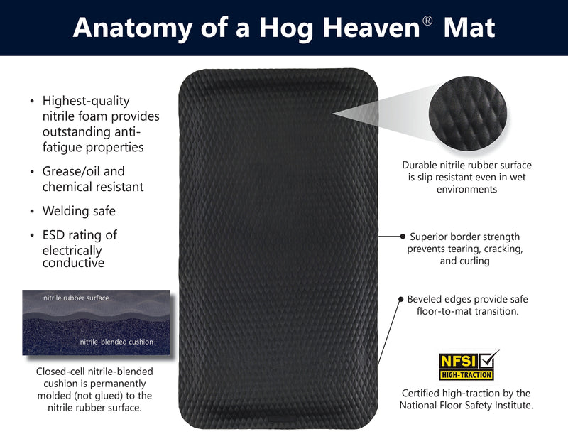 M+A Matting Hog Heaven Scraper Mat, 1.92' x 2.67', Black (423223100)