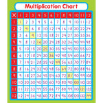 Carson Dellosa Education Multiplication Sticker Pack, Multicolored, 24 Per Pack, 12 Packs (CD-168069-12)