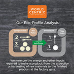World Centric Fiber Burrito Bowl Lids, 9.7" dia, Clear, 300/Carton