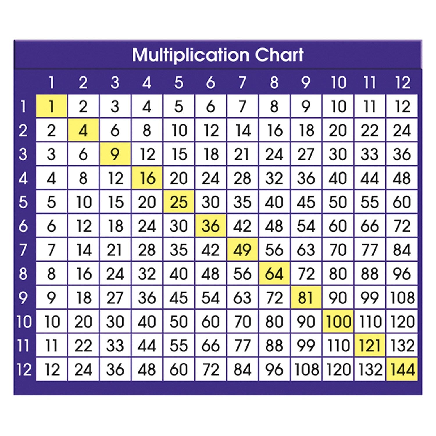 North Star Teacher Resources Multiplication Chart Adhesive Desk Plate, 36/Pack, 6 Packs (NST9050-6)