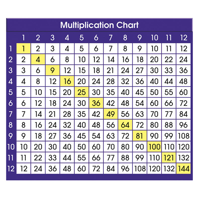 North Star Teacher Resources Multiplication Chart Adhesive Desk Plate, 36/Pack, 6 Packs (NST9050-6)