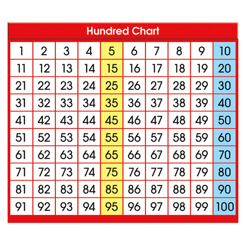 North Star Teacher Resources Hundred Chart Adhesive Desk Plate, 36/Pack, 6 Packs (NST9051-6)