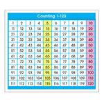 North Star Teacher Resources Adhesive Counting 1-120 Desk Prompts, 36/Pack, 6 Packs (NST9054-6)