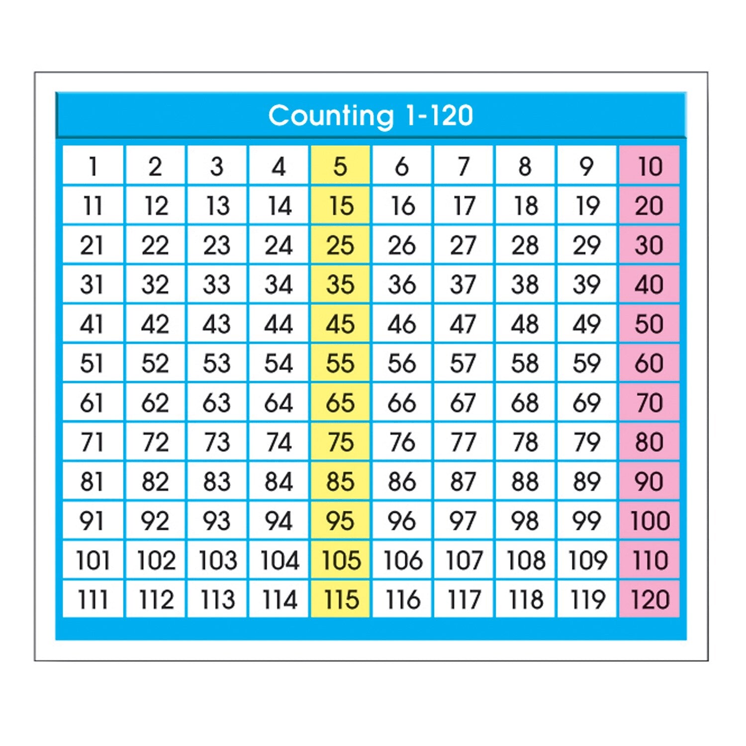 North Star Teacher Resources Adhesive Counting 1-120 Desk Prompts, 36/Pack, 6 Packs (NST9054-6)