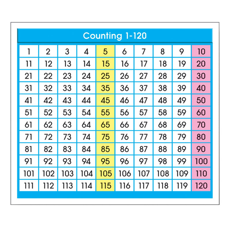 North Star Teacher Resources Adhesive Counting 1-120 Desk Prompts, 36/Pack, 6 Packs (NST9054-6)