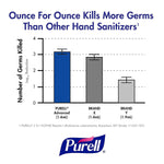 PURELL Advanced 70% Alcohol Foaming Hand Sanitizer Refill for LTX-12 Dispenser, 1200 mL., 2/Carton (1905-02)