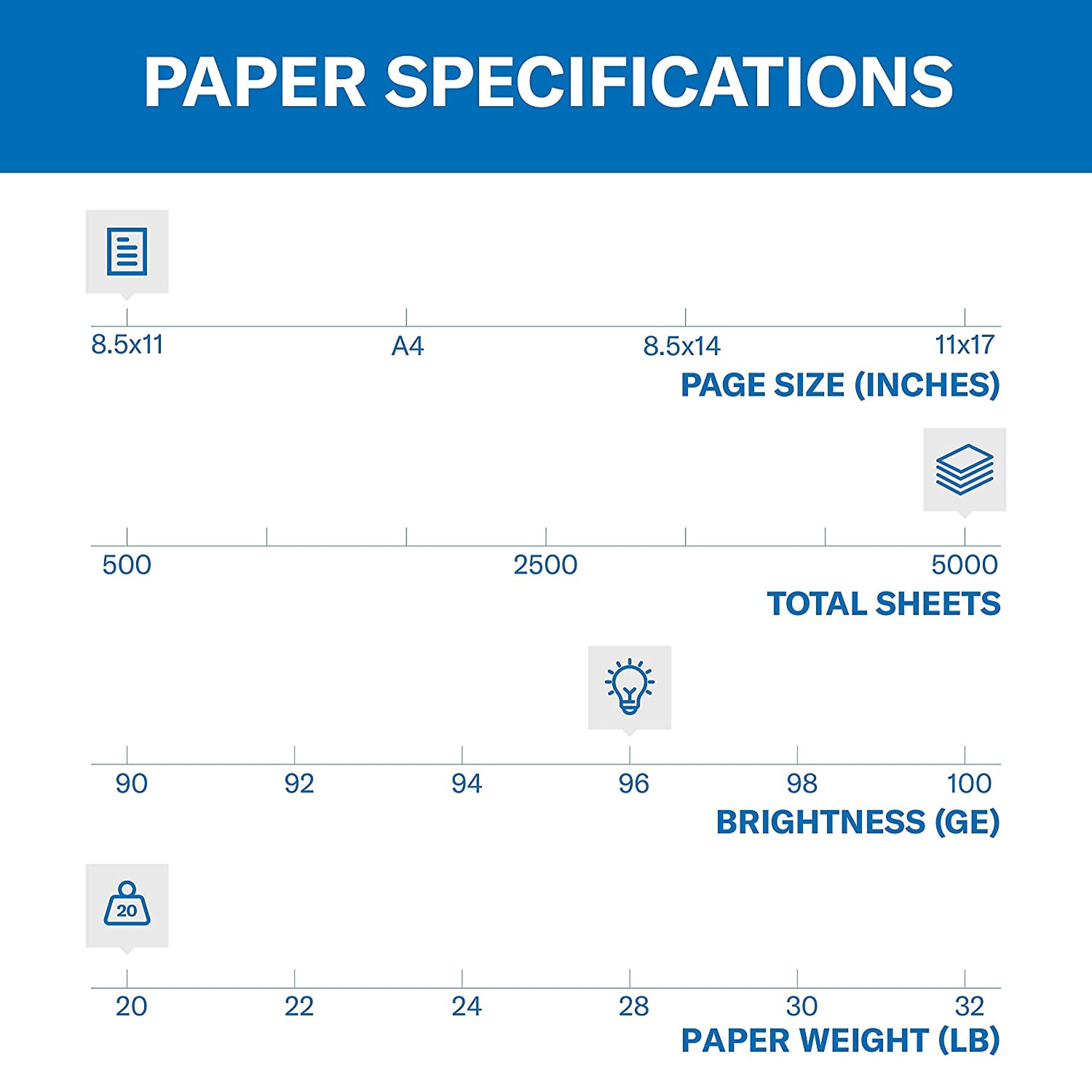 Hammermill Fore 8.5" x 11" Multipurpose Paper, 20 lbs., 96 Brightness, 5000 Sheets/Carton (103267)