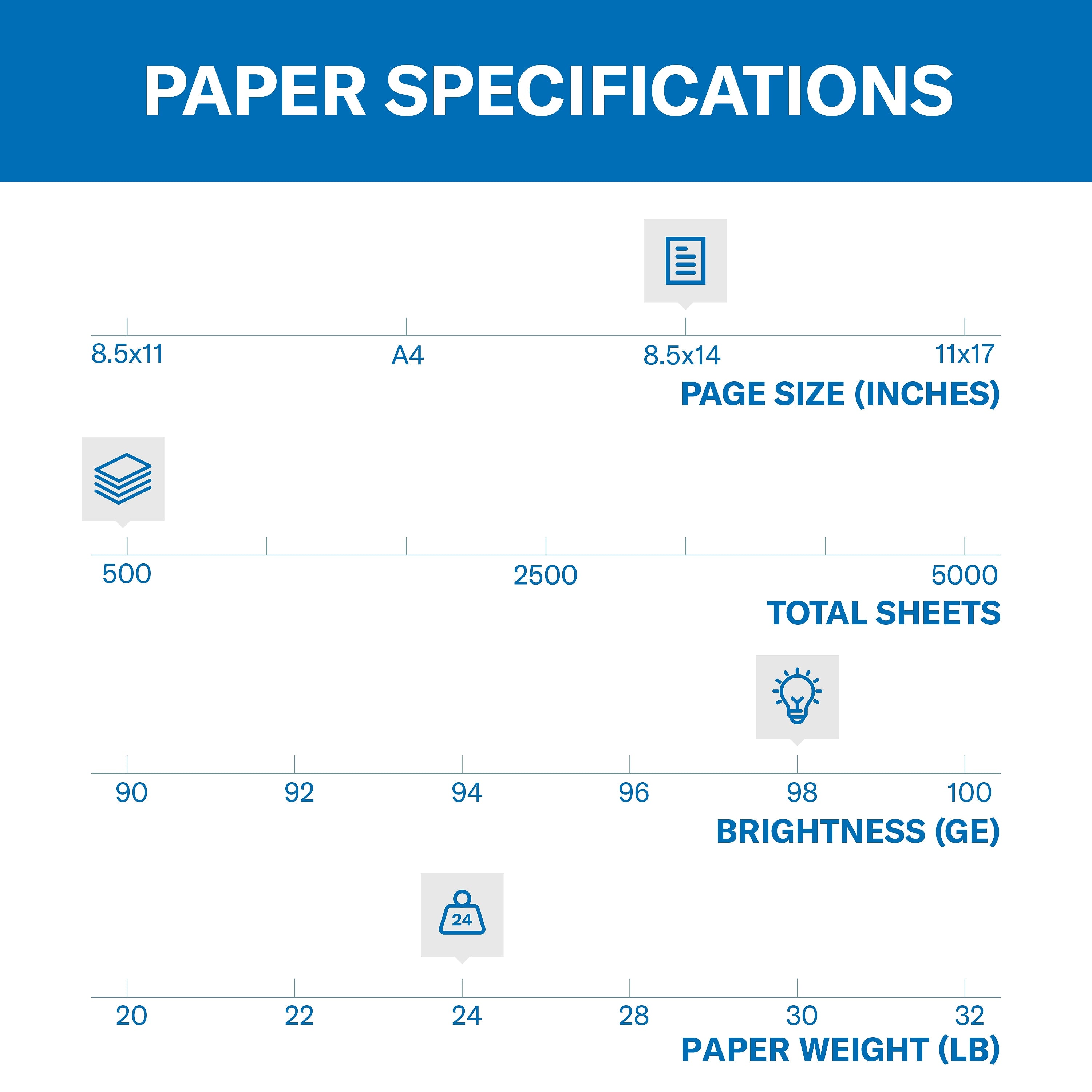 Hammermill Premium 8.5" x 14" Laser Paper, 24 lbs., 98 Brightness, 500 Sheets/Ream (104612)