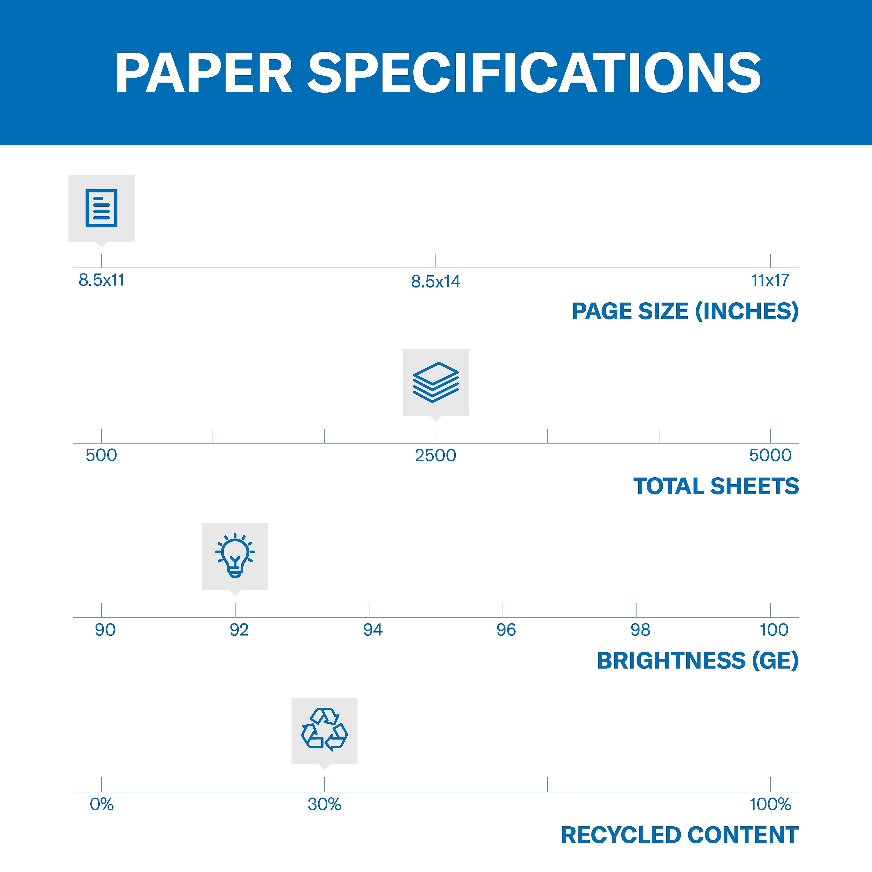 Hammermill Great White 30% Recycled 8.5" x 11" Copy Paper, 20 lbs., 92 Brightness, 5000 Sheets/Carton (86700)
