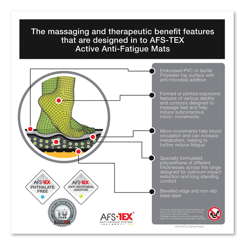 Floortex AFS-TEX 6000X Anti-Fatigue Mat, Rectangular, 23 x 67, Midnight Black