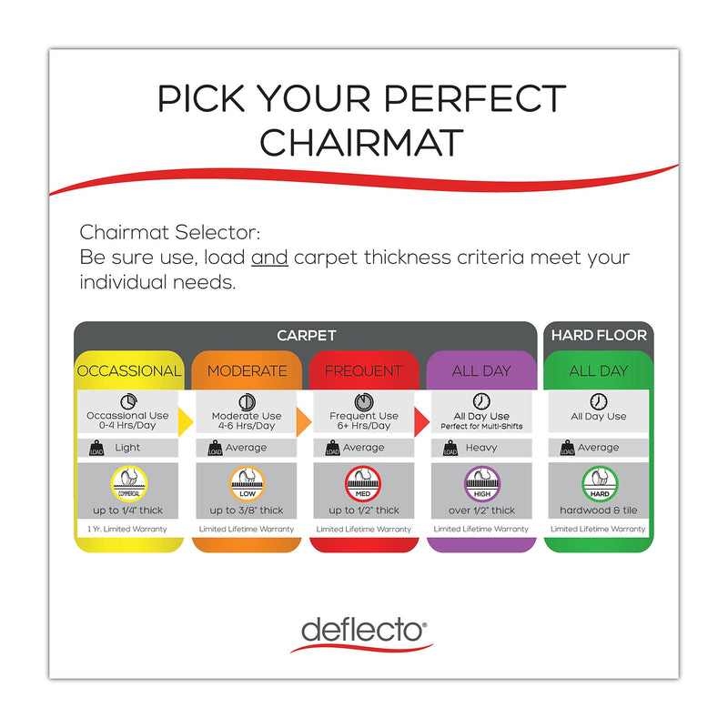 Deflect-O Carpet Chair Mat with Lip, 45" x 53'', Medium-Pile, Clear (DEFCM14232AM)