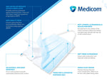 ASTM Level 3 3-ply Disposable Mask, Blue, 50/Box (PG4-1263/1273)