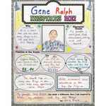 Teacher Created Resources Who Inspires Me? 17" x 22" Poster Pack, 32/Pack, (TCR8502)