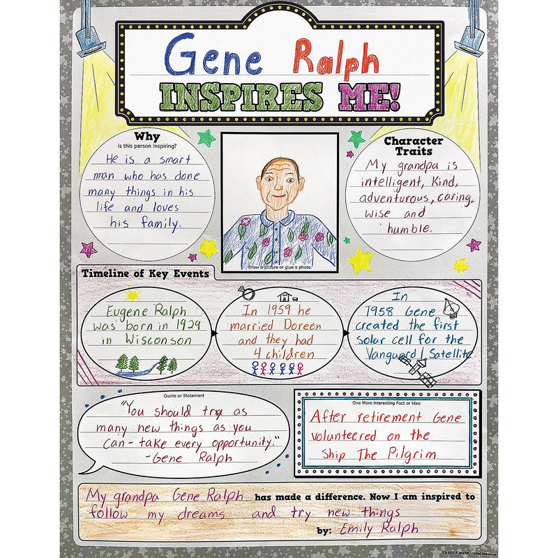 Teacher Created Resources Who Inspires Me? 17" x 22" Poster Pack, 32/Pack, (TCR8502)