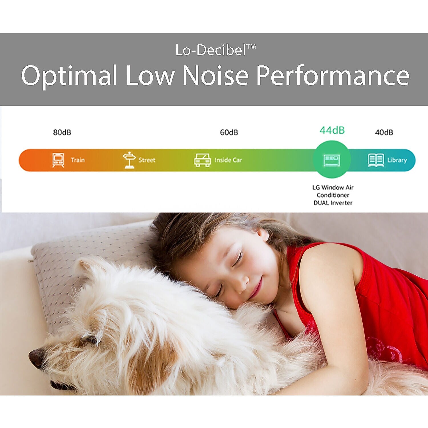 LG 12,000 BTU Dual Inverter Smart Window Air Conditioner, White (LW1222IVSM)
