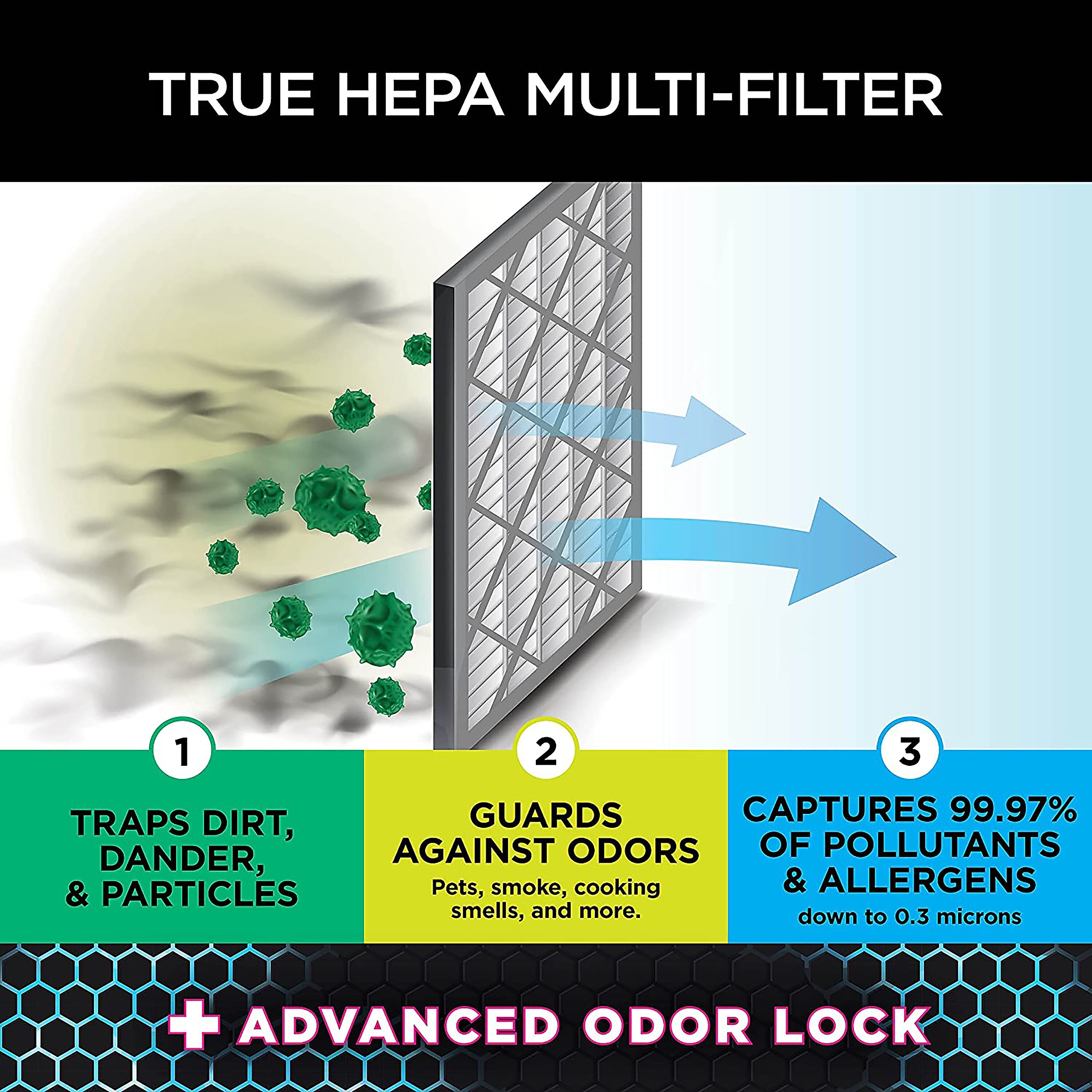 Shark Anti-Allergen NANOSEAL True HEPA Air Purifier Filter, 17.05" x 15.08" x 1.59" (HE4FKPET)