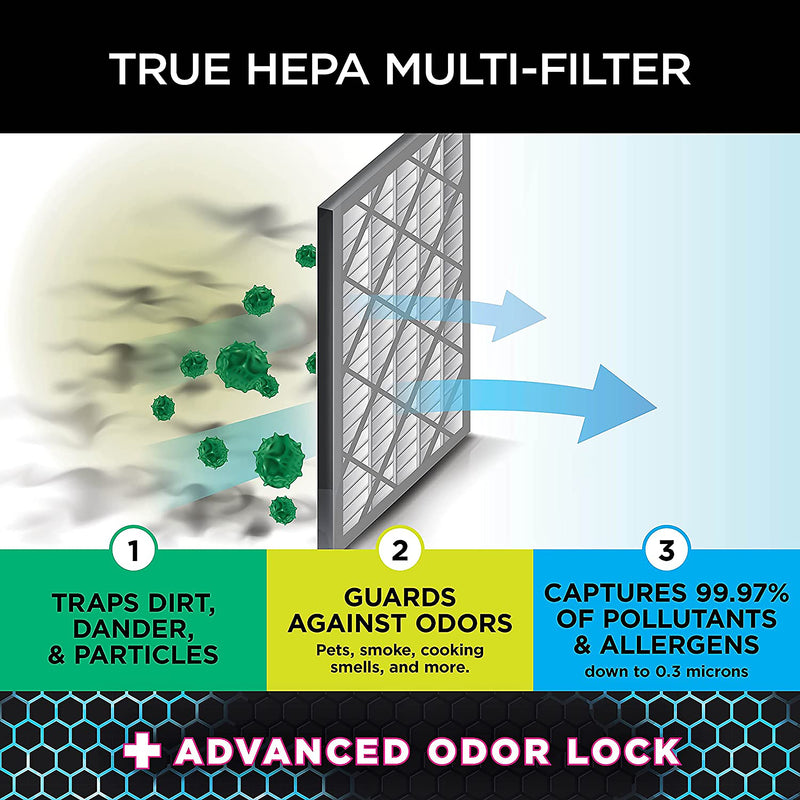 Shark Anti-Allergen NANOSEAL True HEPA Air Purifier Filter, 17.05" x 15.08" x 1.59" (HE4FKPET)