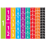 Ashley Productions Math Die-Cut Magnets, Comparative Fractions, 51 Pieces Per Pack, 5 Packs (ASH10064-5)