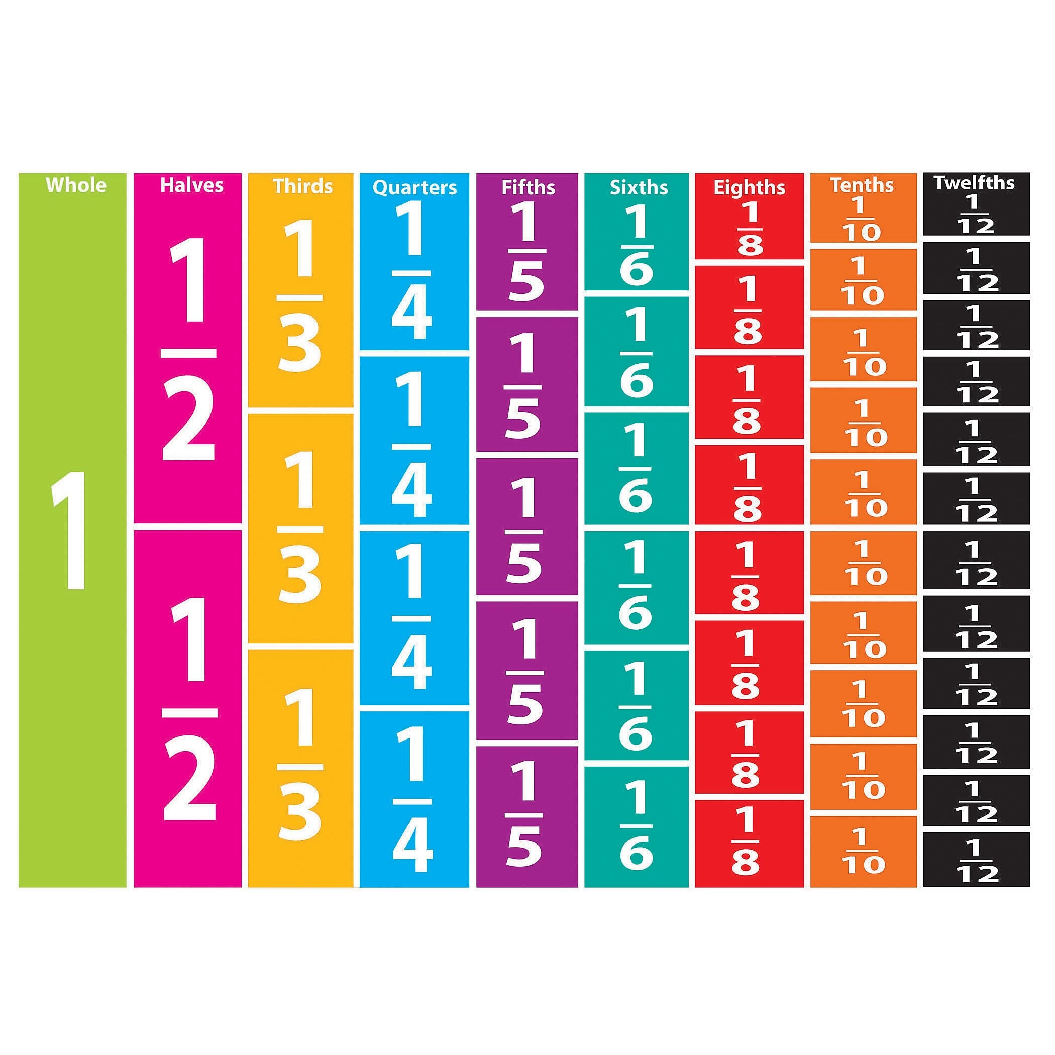 Ashley Productions Math Die-Cut Magnets, Comparative Fractions, 51 Pieces Per Pack, 5 Packs (ASH10064-5)
