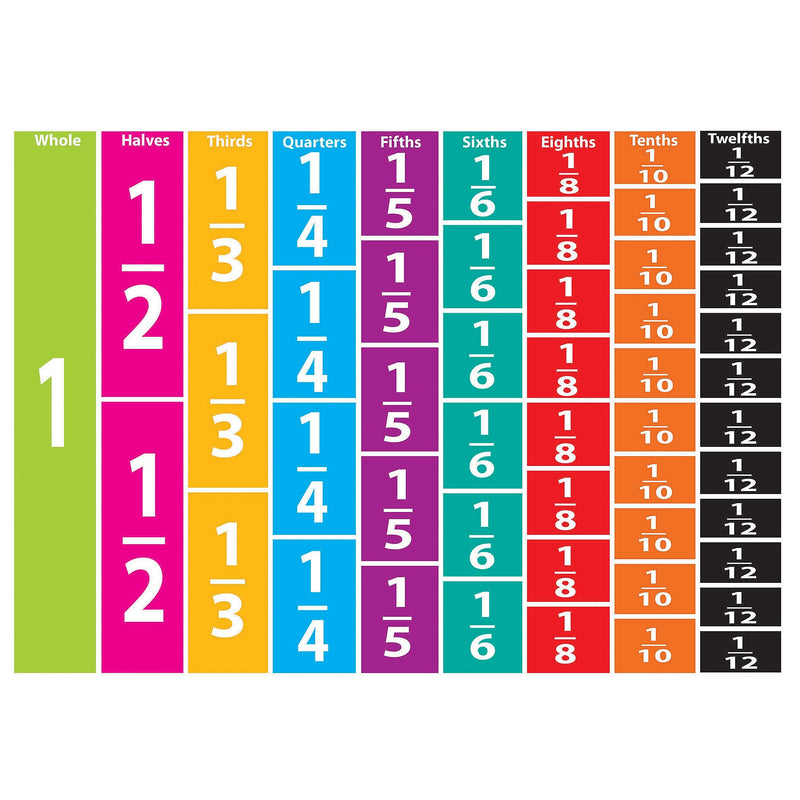 Ashley Productions Math Die-Cut Magnets, Comparative Fractions, 51 Pieces Per Pack, 5 Packs (ASH10064-5)