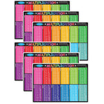 Ashley Productions Smart Poly Learning Mat, 12" x 17", Double-Sided, Multiplication, Pack of 6 (ASH95006-6)