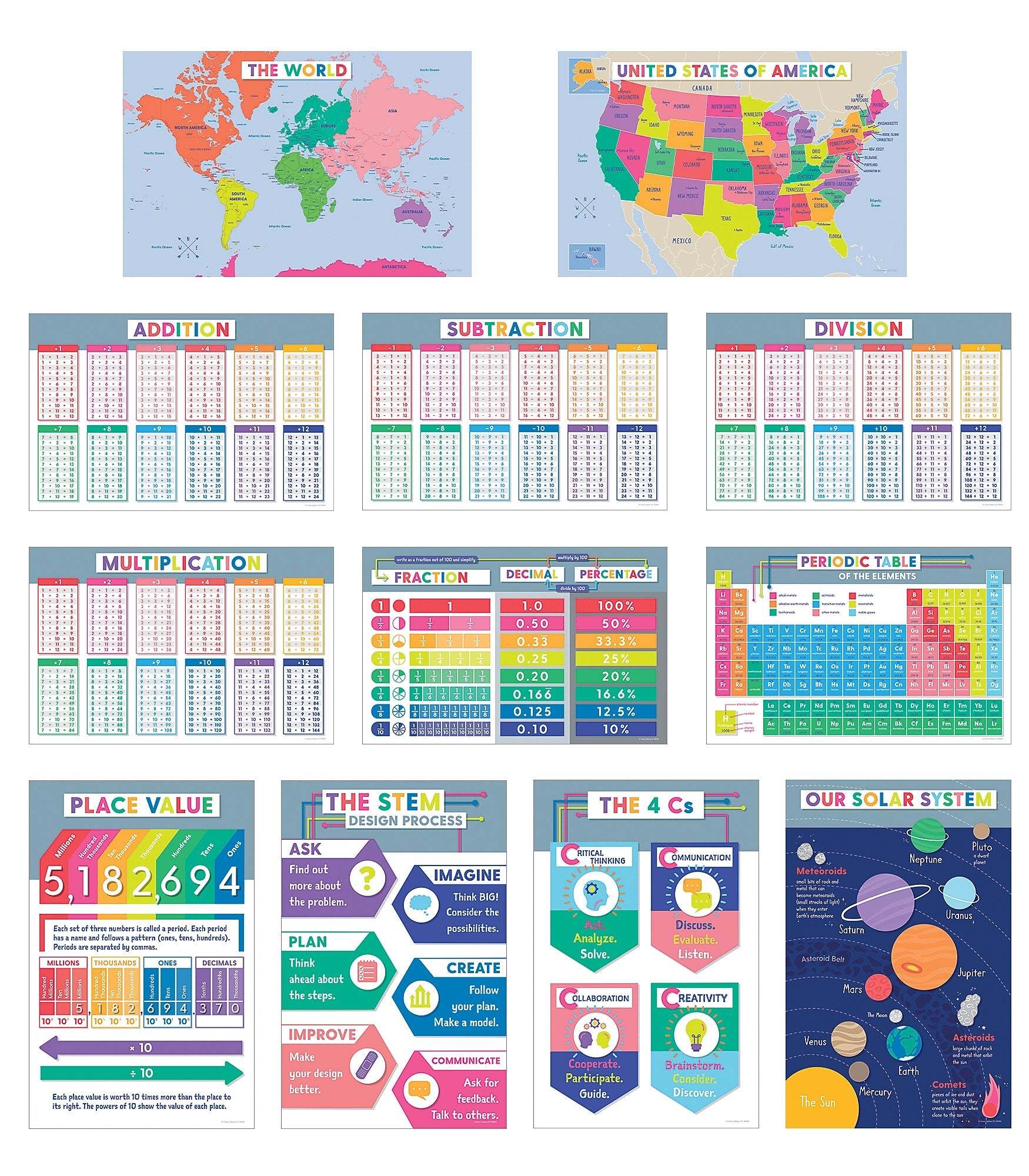 Carson-Dellosa Educational Poster Set for Grades 3+