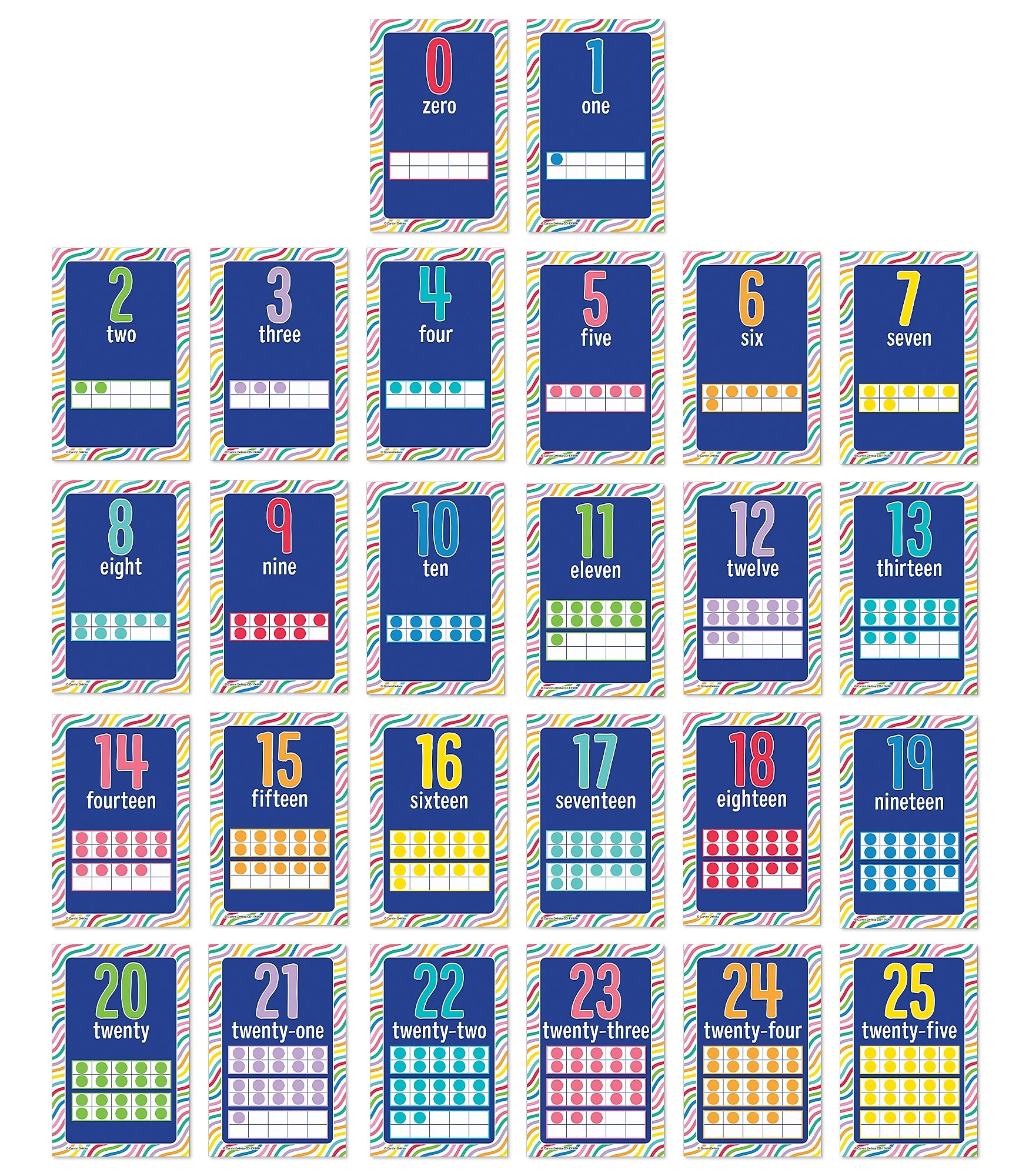 Carson-Dellosa Mini Posters: Number Cards Poster Set