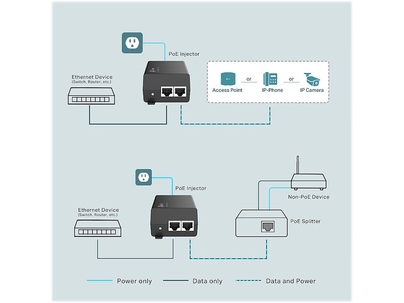 TP-LINK PoE+ Injector, Black (TL-POE160S)