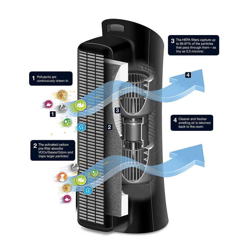 Honeywell True HEPA Energy Star True HEPA Tower Air Purifier, Black (HPA030)