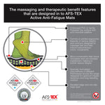 Floortex AFS-TEX 2000X Active Anti-Fatigue Mat, 32" x 20", Black (FCA22032XBK)