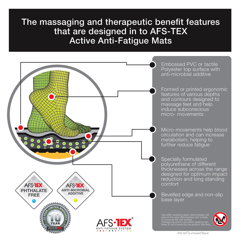 Floortex AFS-TEX 2000X Active Anti-Fatigue Mat, 32" x 20", Black (FCA22032XBK)