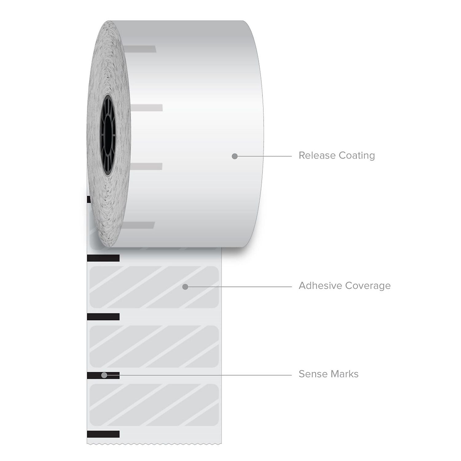 Iconex Sticky Media Direct Thermal Multipurpose Labels Roll, 2.28" x 350 Ft., White, 12 Rolls/Carton (ICX90232634)