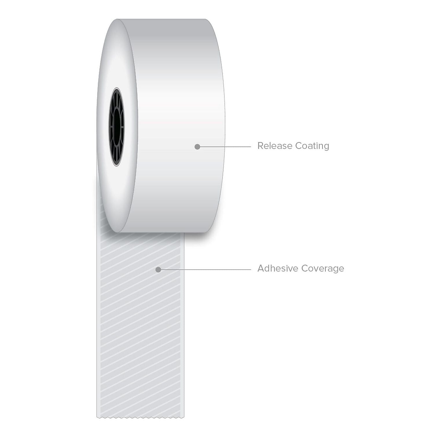 Iconex Sticky Media Direct Thermal Multipurpose Labels Roll, 1.57" x 270 Ft., White, 12 Rolls/Carton (ICX90230075)