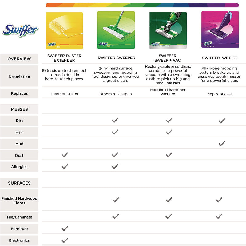 Swiffer WetJet Floor Cleaner & Degreaser Refill, Lavender Scent, 1.25 L, 4/Carton (80322246)