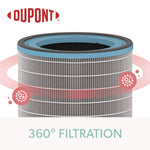 TruSens DuPont Allergy and Flu Anti-Viral True HEPA Air Purifier Filters, 5.4" x 7.3" (AFHZ2000-AGY01)